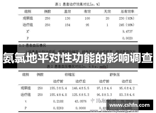 氨氯地平对性功能的影响调查 氨氯地平对性功能的影响调查